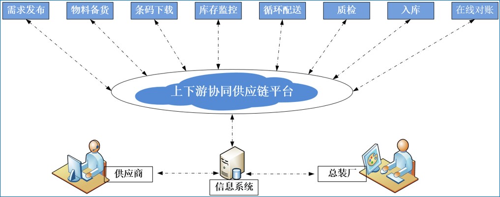 會計核算流程