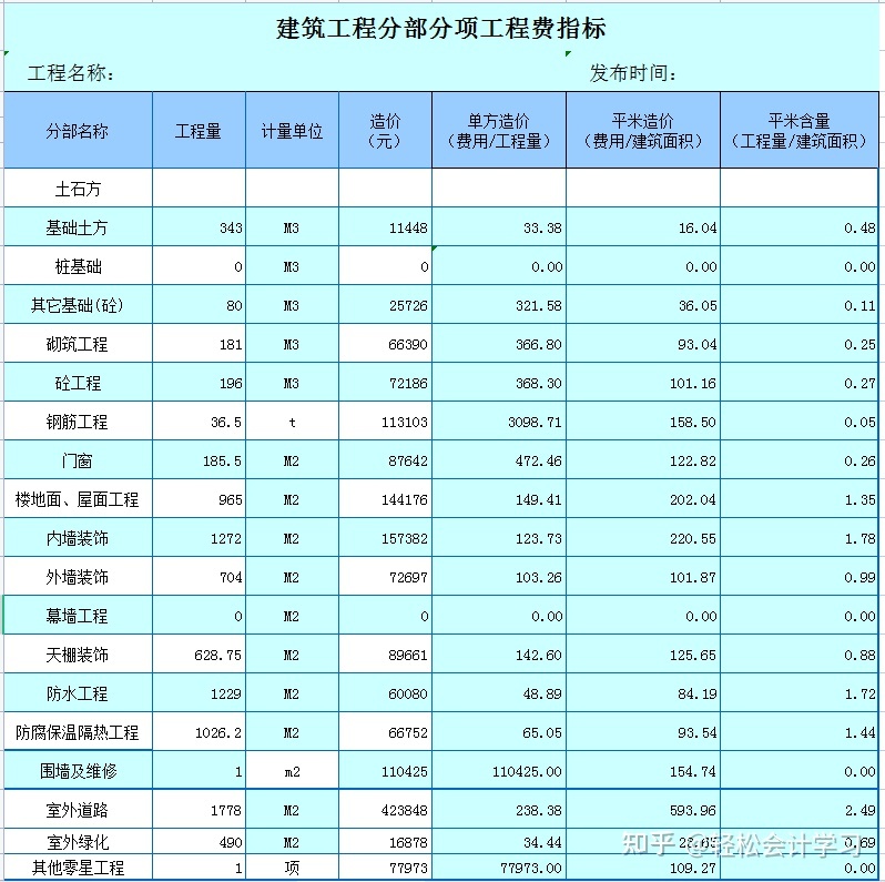 施工企業(yè)會(huì)計(jì)核算辦法(建筑施工企業(yè)會(huì)計(jì)制度)