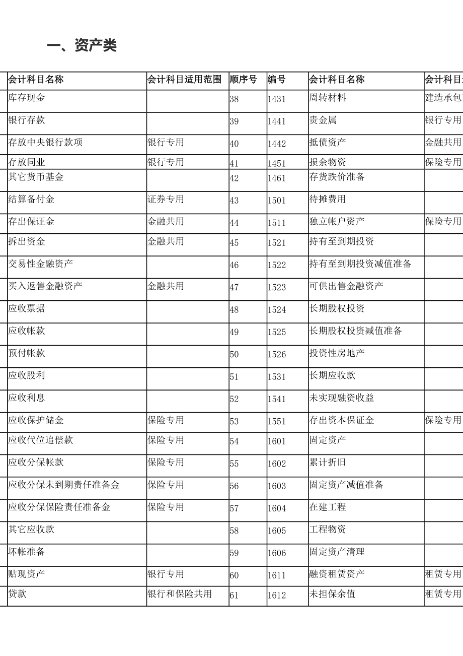 會計核算的基本前提