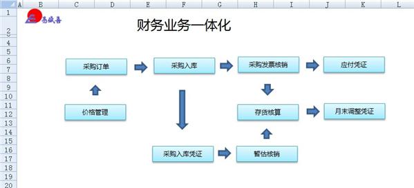 企業(yè)財務系統(tǒng)培訓