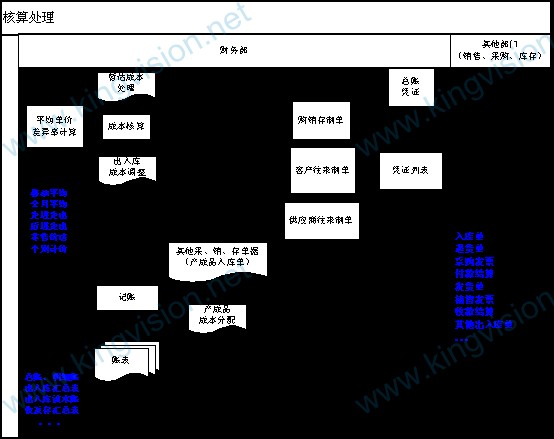 企業(yè)財務系統(tǒng)培訓