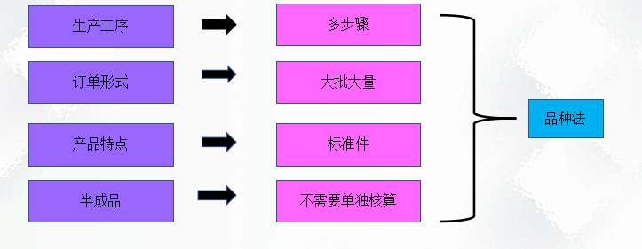 二十年老會計總結(jié)，輕松學(xué)會企業(yè)成本會計核算，會計人千萬別錯過