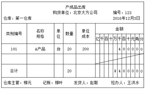 會(huì)計(jì)核算和會(huì)計(jì)監(jiān)督的關(guān)系