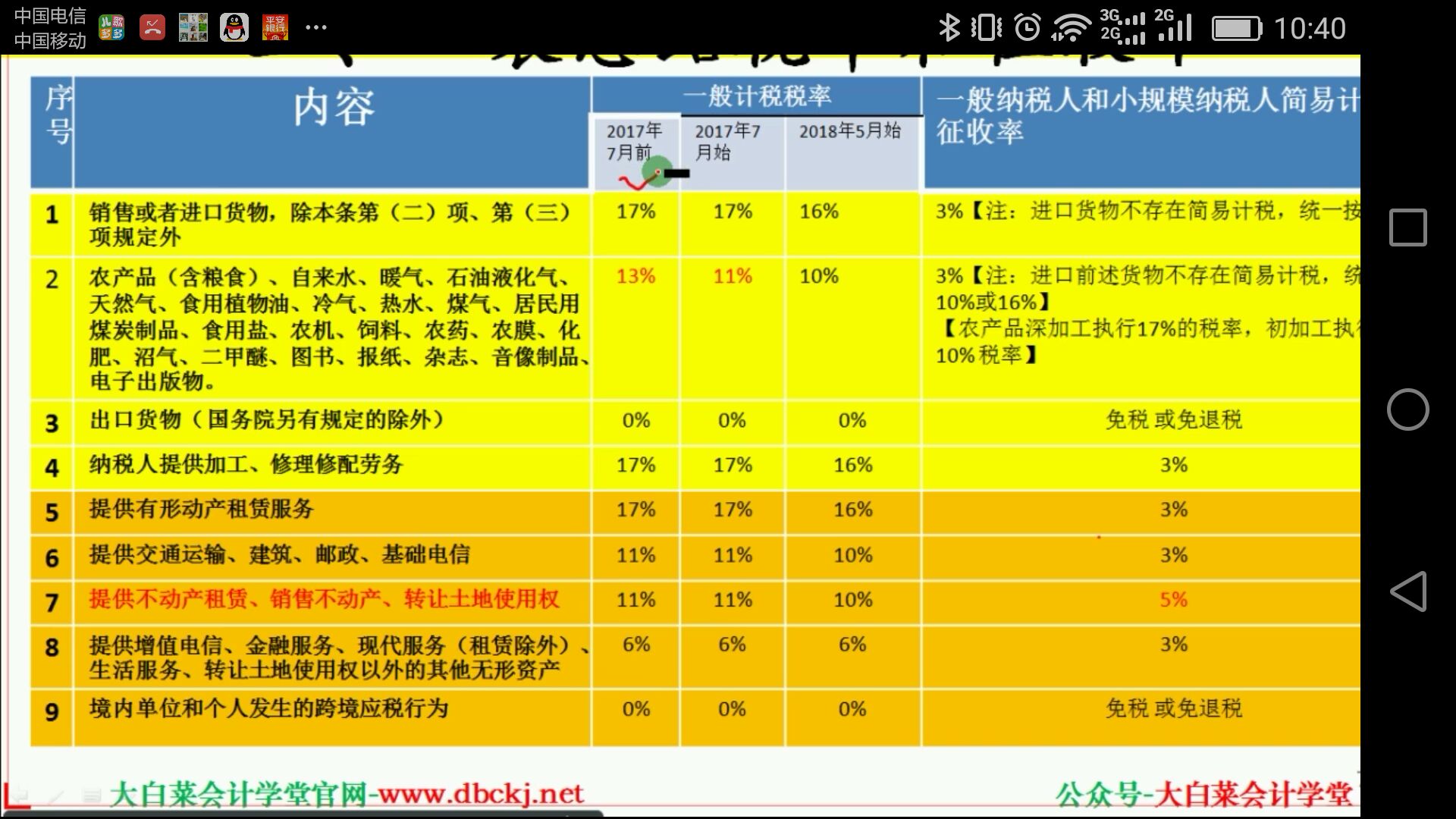 企業(yè)稅務管理培訓