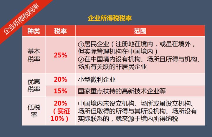 財(cái)務(wù)顧問的工作內(nèi)容(財(cái)務(wù)顧問職責(zé)與工作內(nèi)容)