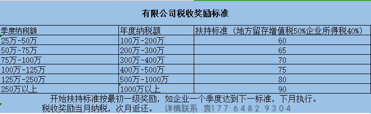 稅務(wù)籌劃是啥意思(怎樣入駐稅收洼地？稅務(wù)籌劃能節(jié)稅到什么程度？)(圖2)