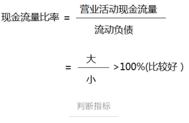 財務風險與經(jīng)營風險的關系