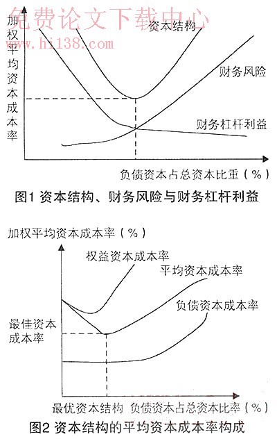 財務風險管控措施包括哪幾個方面