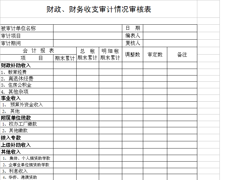 財(cái)務(wù)審計(jì)的主要內(nèi)容