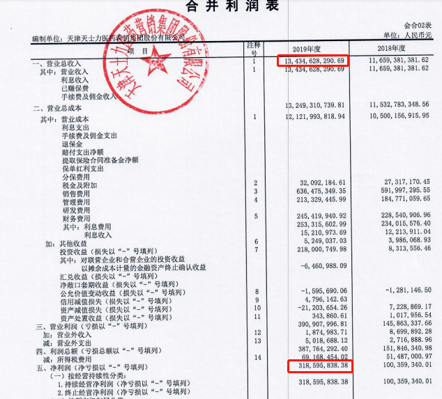 財(cái)務(wù)審計(jì)的主要內(nèi)容