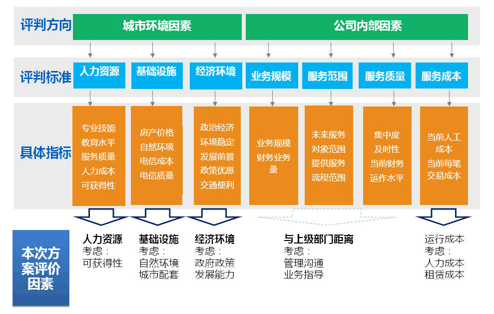 會(huì)計(jì)核算管理體系