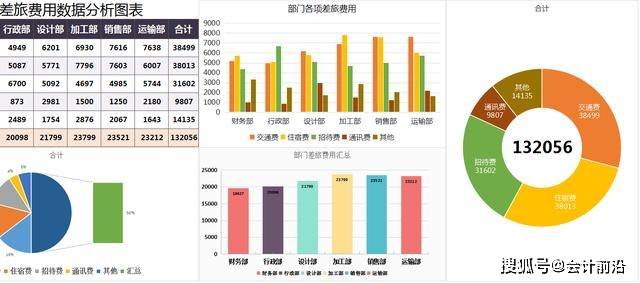 企業(yè)財務(wù)公司內(nèi)部培訓內(nèi)容