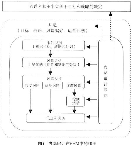 內(nèi)審體系怎么搭建