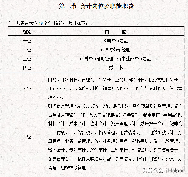 完整版公司財務會計核算手冊及財務管理制度，word格式，十分詳細