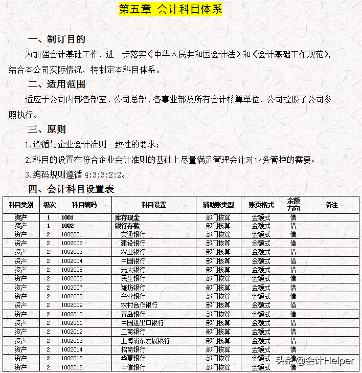 完整版公司財務會計核算手冊及財務管理制度，word格式，十分詳細