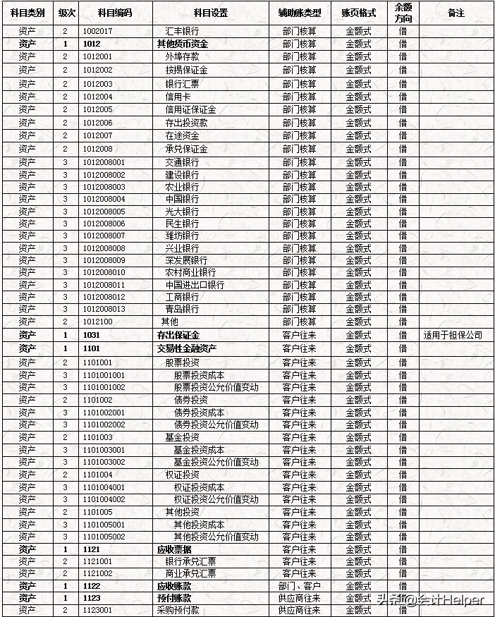 完整版公司財務會計核算手冊及財務管理制度，word格式，十分詳細