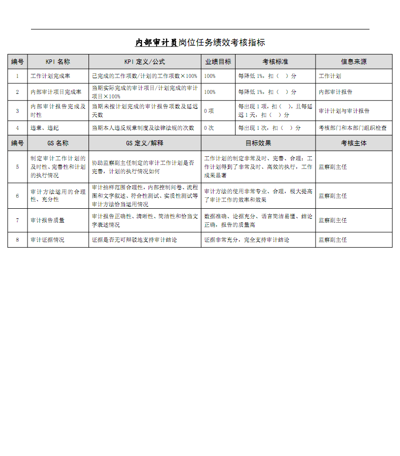 內(nèi)審體系怎么搭建