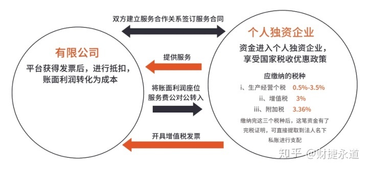 納稅籌劃的基本方法(稅收籌劃的常用方法，2020更新最全)(圖5)