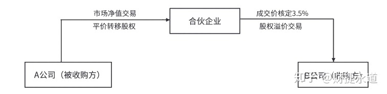 納稅籌劃的基本方法(稅收籌劃的常用方法，2020更新最全)(圖8)