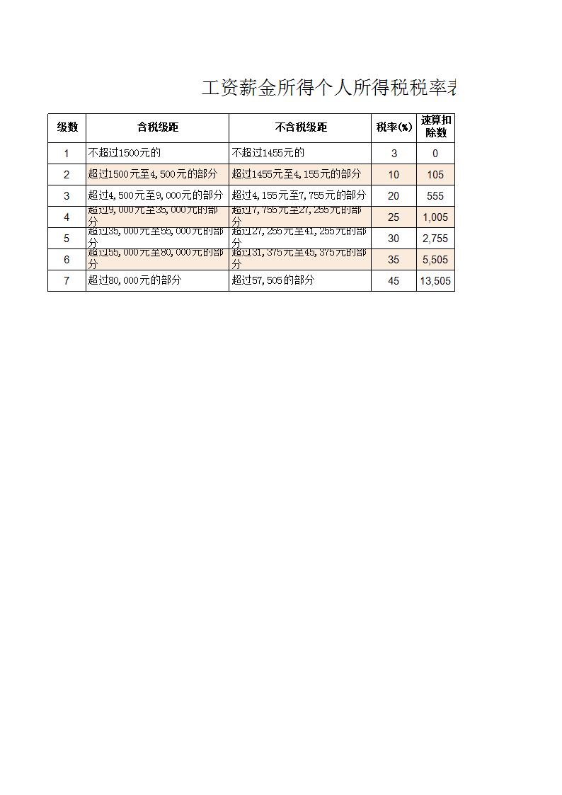 稅務(wù)籌劃企業(yè)