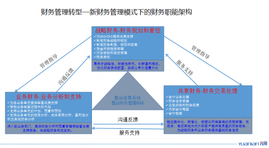 財務風險管理