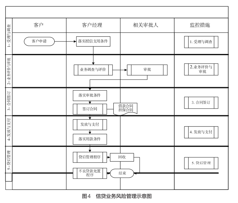 財務風險管理(財務公司風險管理信息化研究)(圖9)