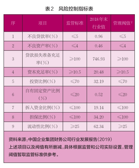 財務風險管理(財務公司風險管理信息化研究)(圖3)