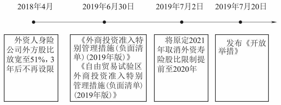 財務風險管控(畢業(yè)論文：淺析保險公司財務風險管理和控制)