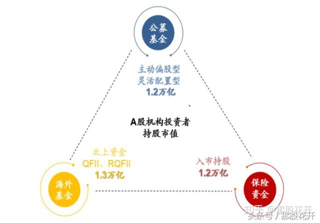 財務風險管控