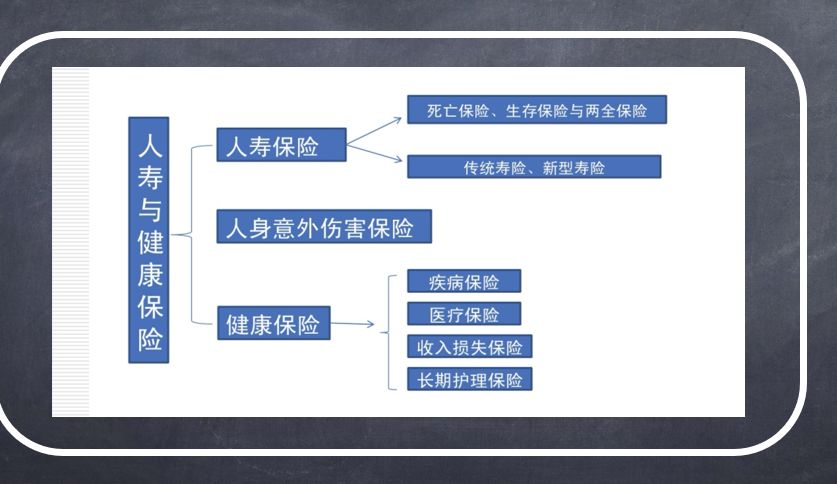 財務風險管控