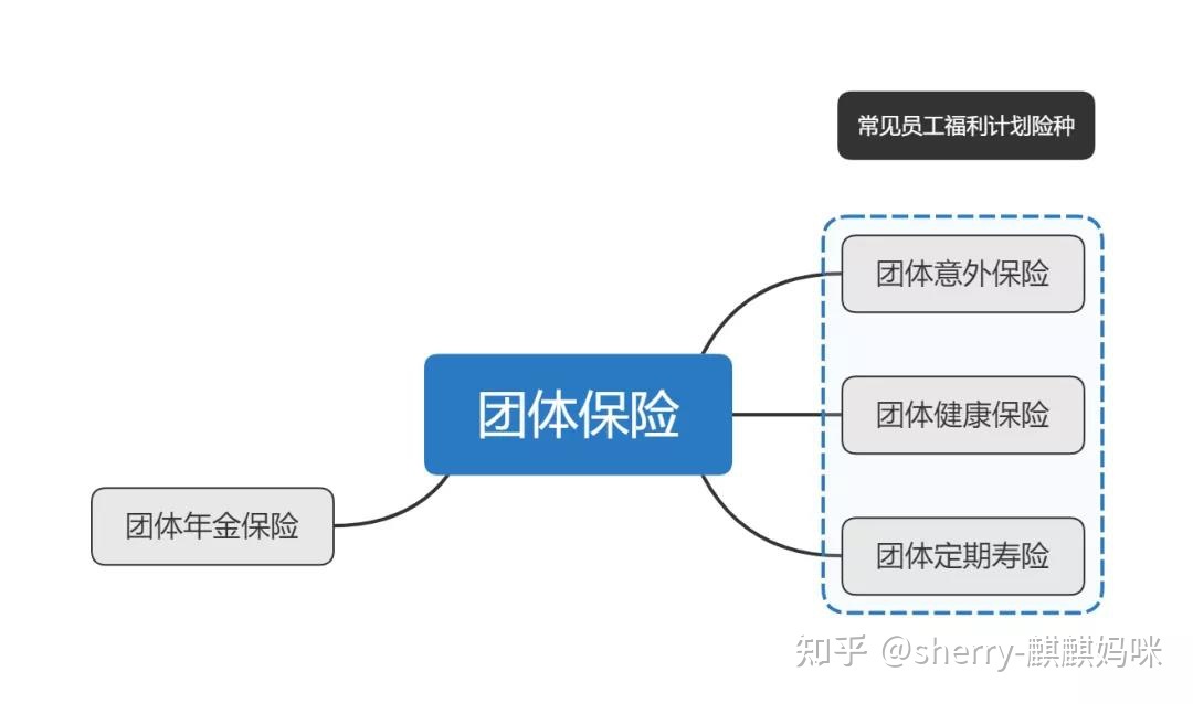 財務風險管控