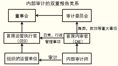 不是規(guī)避財務(wù)風(fēng)險的策略