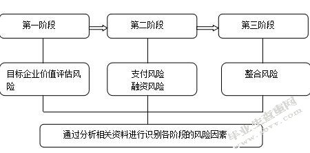 財務(wù)風(fēng)險概念