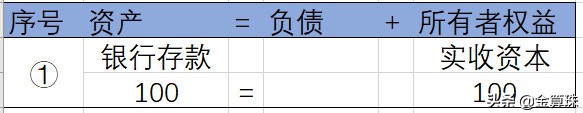 財(cái)務(wù)會(huì)計(jì)入門8：實(shí)例演示一個(gè)最簡(jiǎn)單的會(huì)計(jì)核算過程