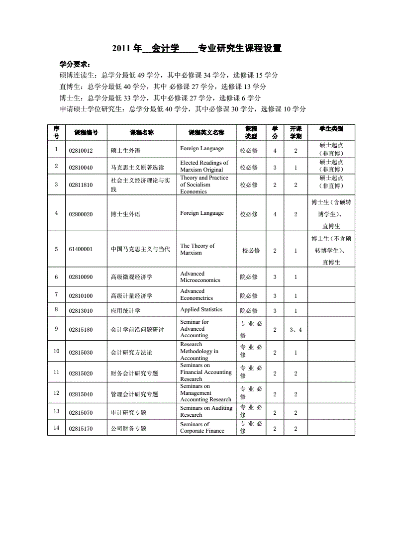 財務(wù)顧問要考什么證