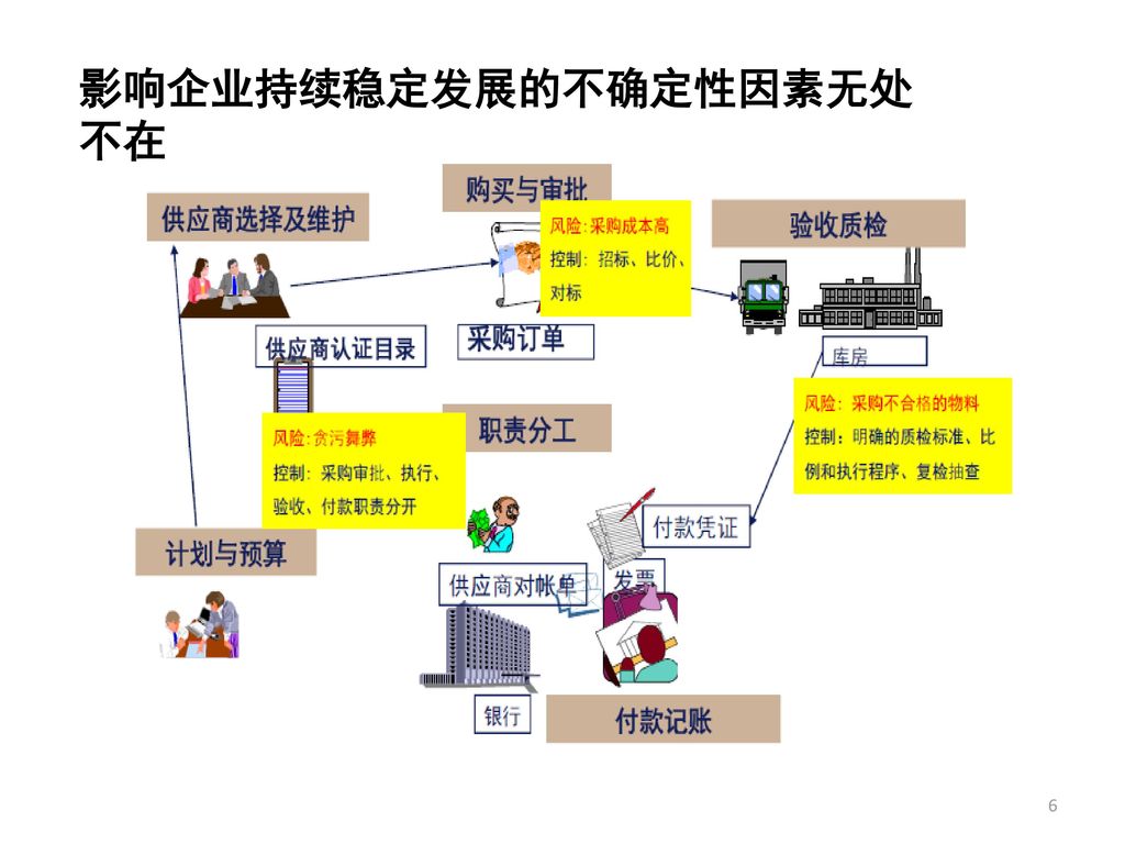 財務(wù)風(fēng)險管理及防范(企業(yè)應(yīng)該如何防范財務(wù)風(fēng)險)