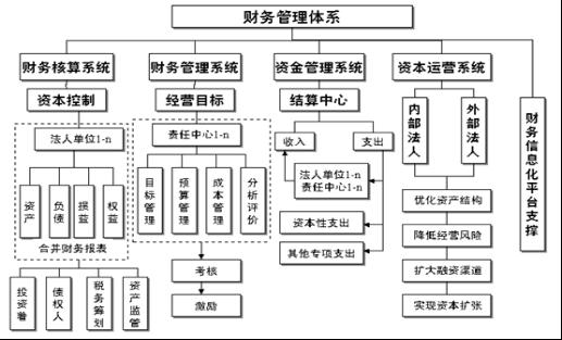 財務(wù)風險管控中的問題一般不包括(企業(yè)財務(wù)風險控制措施論文)