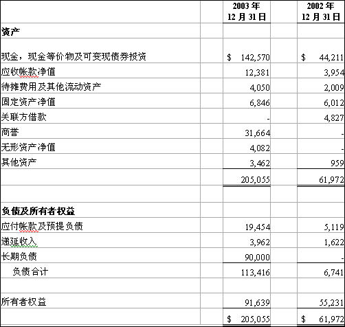 財務審計的主要內(nèi)容