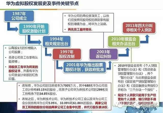 會計(jì)核算管理體系