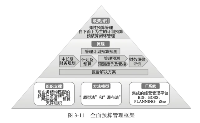 會計(jì)核算管理體系