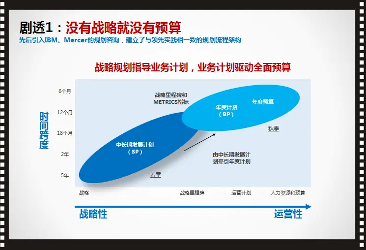 會計(jì)核算管理體系