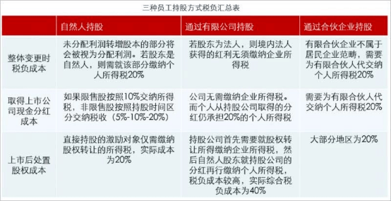 企業(yè)家財稅培訓(xùn)(6月直播：股權(quán)交易的業(yè)務(wù)模式、財稅處理及風(fēng)險規(guī)避技巧（會員尊享）)