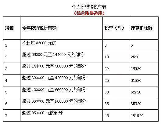 會計(jì)核算體系分析