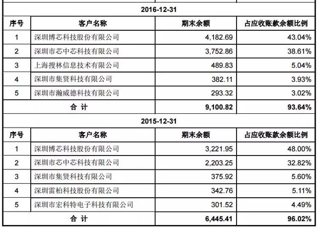 會計核算體系具體內(nèi)容(會計核算具體內(nèi)容包括_會計核算的具體內(nèi)容包括哪些?)