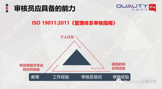 體系內(nèi)審方法(內(nèi)審員，豈止一張證書能證明)