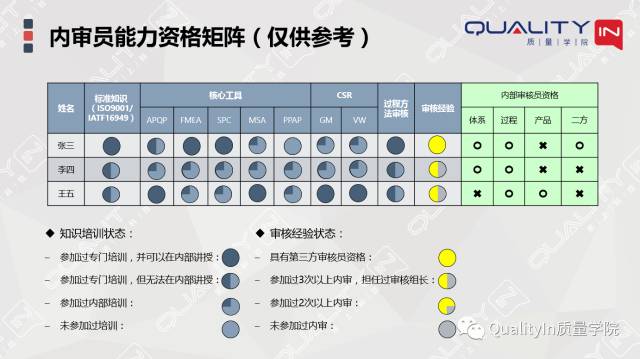 內(nèi)審員，豈止一張證書能證明