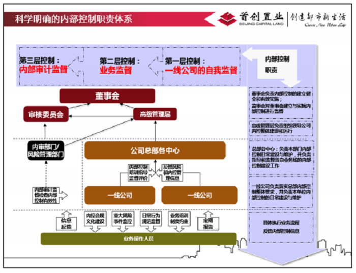 體系內(nèi)審方法