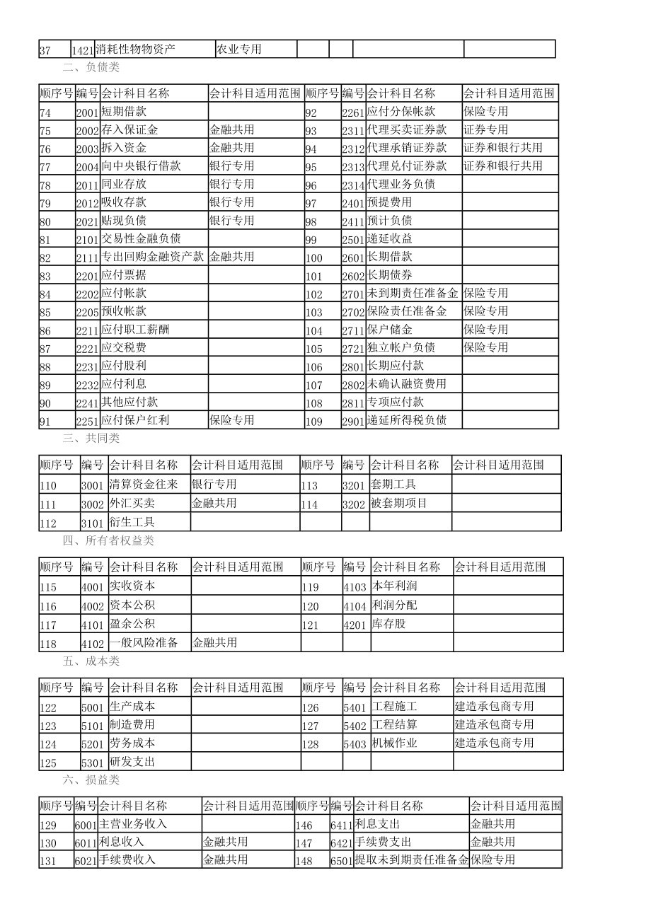 會計核算體系的起點(diǎn)是