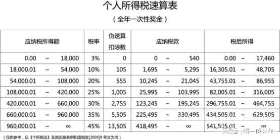 稅務(wù)籌劃是什么意思(你知道中小企業(yè)主個(gè)稅籌劃常用方法有哪些嗎？)