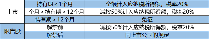 企業(yè)所得稅納稅籌劃(解析對(duì)比：在稅負(fù)上，員工持股平臺(tái)設(shè)立的三種形式！)(圖2)